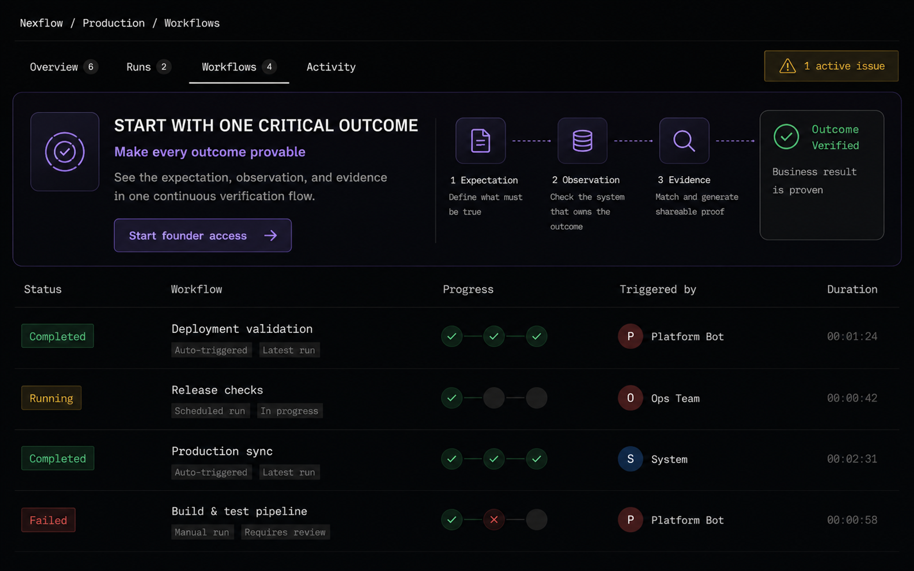 VerifLoop continuous outcome verification flow